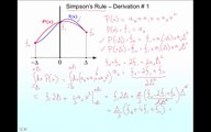 Calculus-Lecture 19: Numerical Integration (  Pervez Hoodbhoy )