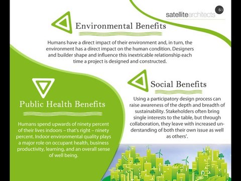 Benefits of Using Sustainable Architectural Designs