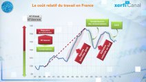 Le Graphique, Xerfi Canal Où en est la compétitivité-coût du travail en France ?