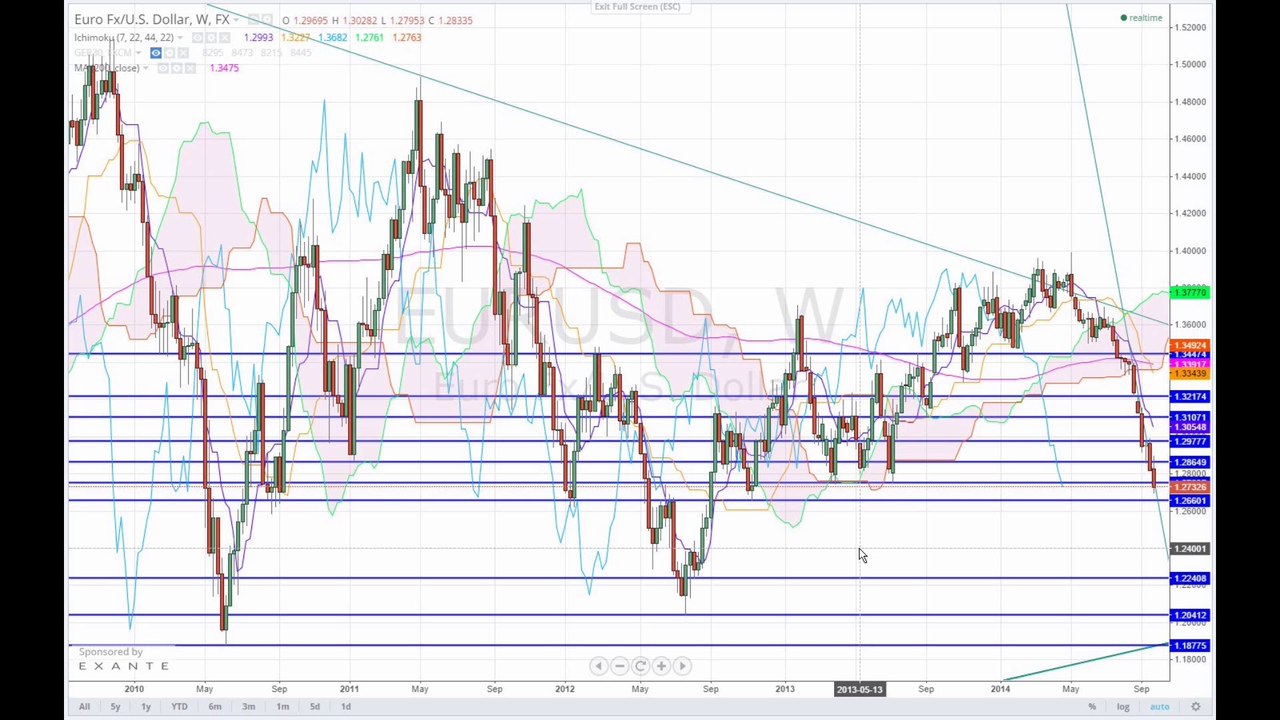 Tiefschlag für die Märkte - 2014-09-25