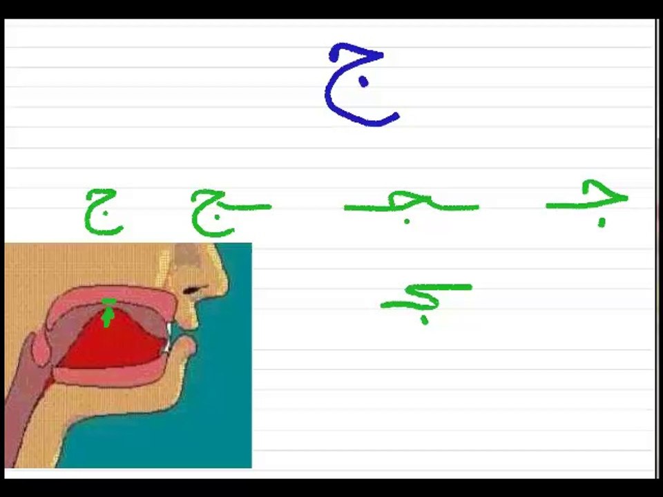 Leçon 9 - Vidéo 1  - Trois lettres de l'alphabet arabe  ح ج خ affectées de voyelles