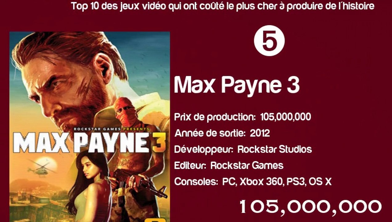 Top 10 des jeux vidéo qui ont coûté le plus cher à produire de l'histoire