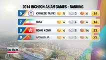 Incheon Asian Games medal count