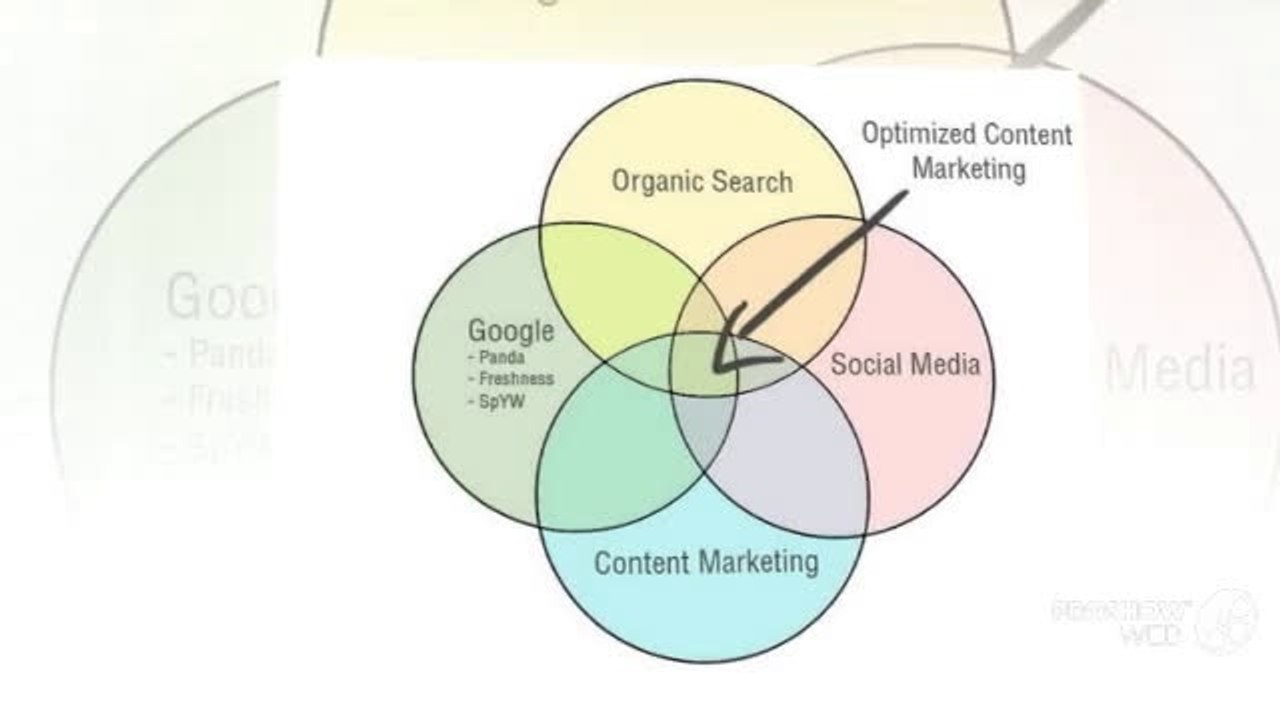 What is content optimization and content marketing?