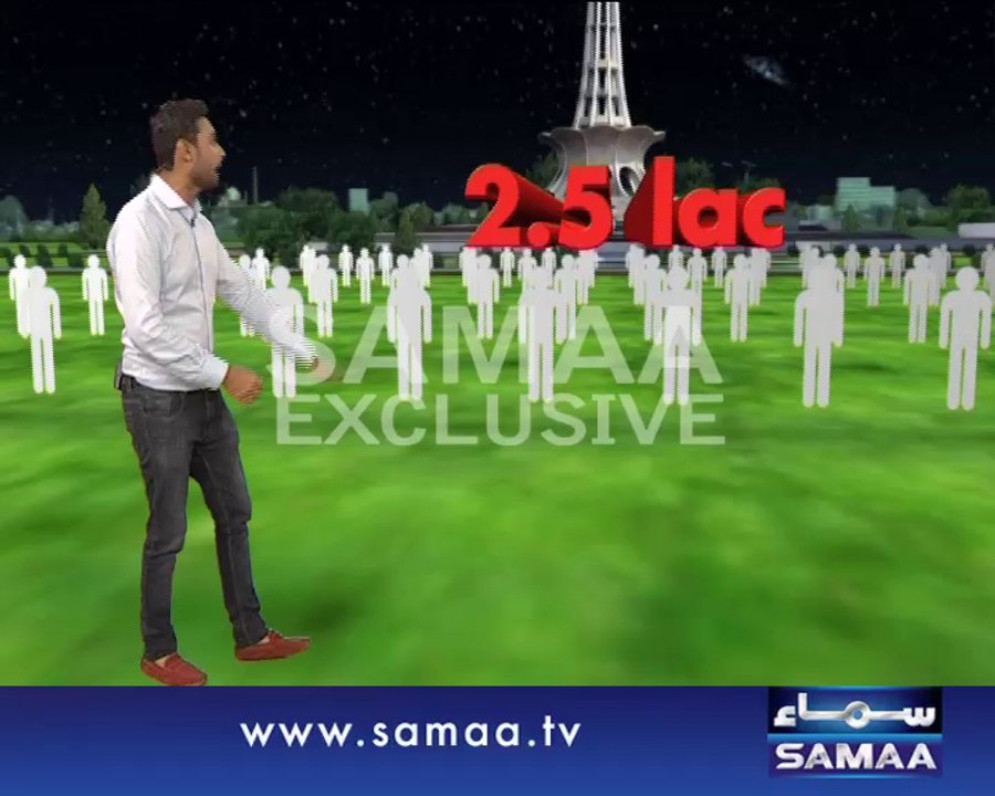 Kitnay Aadmi Thay Lahore Jalsay Mein?