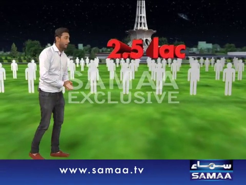 Lahore Jalsay Counting Start