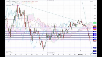Im Fokus EZB und US-Arbeitsmarkt 2014-09-28