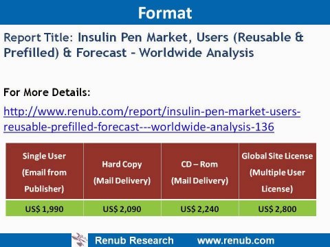 Insulin Pen Market, Users (Reusable & Prefilled) & Forecast – Worldwide Analysis