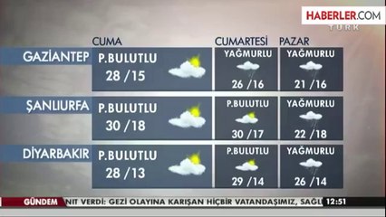 Meteoroloji'den Şiddetli Yağış Uyarısı