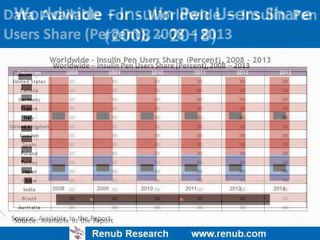 Insulin Pen Market, Users  & Forecast – Worldwide Analysis