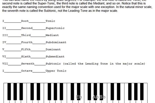 Piano Lesson 32 - Natural Minor Scales (Music Theory)