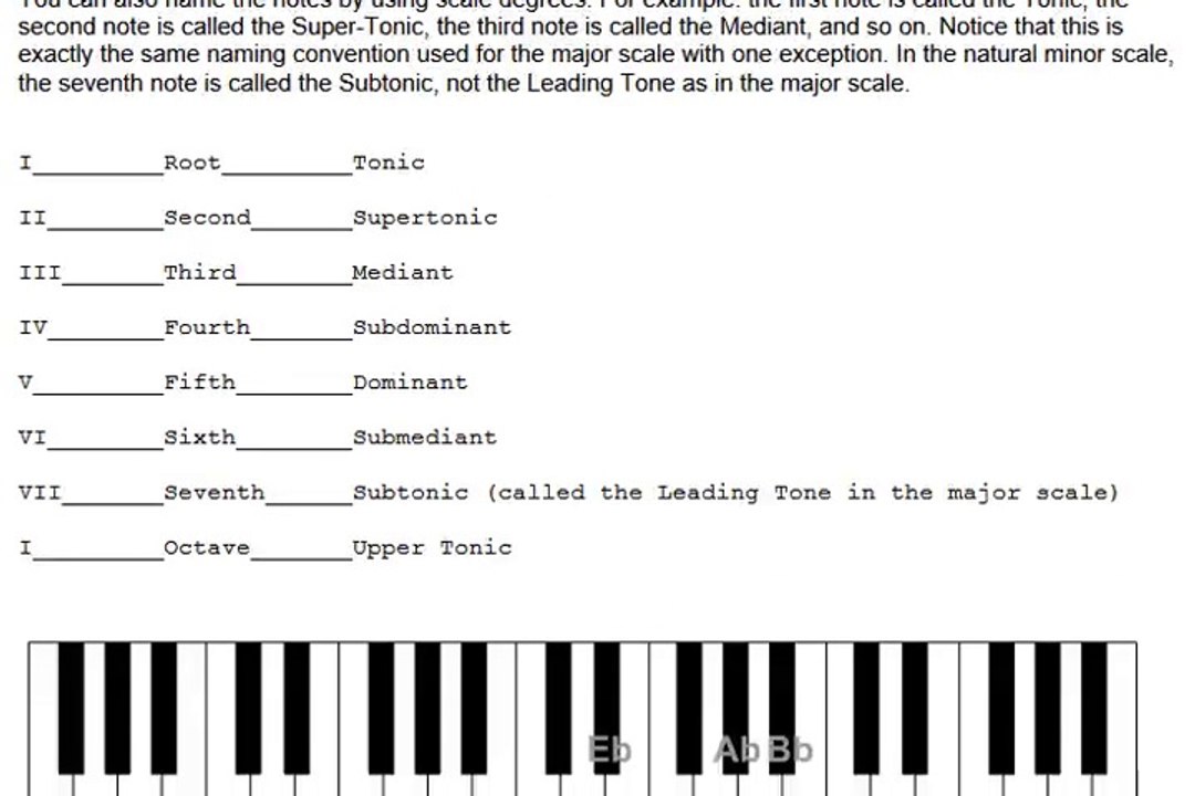 Piano Lesson 32 - Natural Minor Scales (Music Theory)
