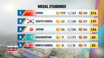 Asian Games Medal count