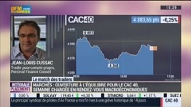 Le Match des Traders: Jean-Louis Cussac VS Julien Nebenzahl, dans Intégrale Placements – 29/09