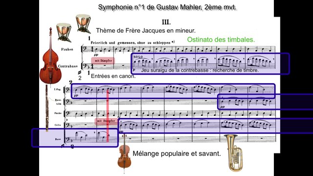 symphonie n°1 Titan Mahler 3ème mvt
