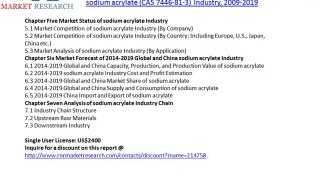 Global and China Sodium Acrylate Market in-depth Analysis Report and Forecast to 2019