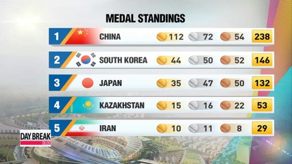 Incheon Asian Games medal count