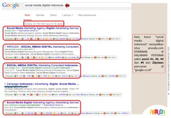 [SEO Services Jakarta] Google SEO Keywords Ranking Social Media Digital Indonesia