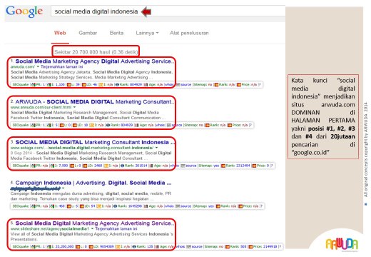 [SEO Services Jakarta] Google SEO Keywords Ranking Social Media Digital Indonesia