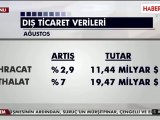 Dış Ticaret Açığı 8 Milyar 36 Milyon Dolar Oldu