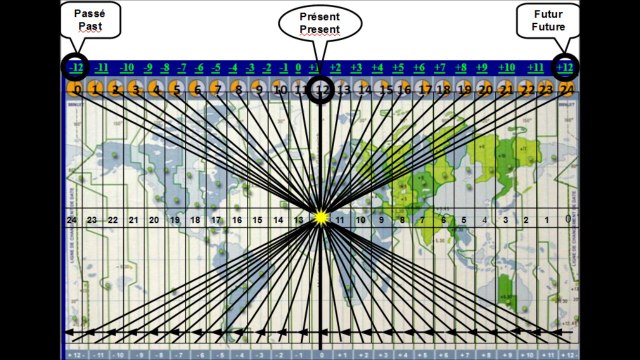 Message sur Le Temps !! Alfa-Oméga !! Passé, Présent, Futur !!! écouter et PARTAGER !!