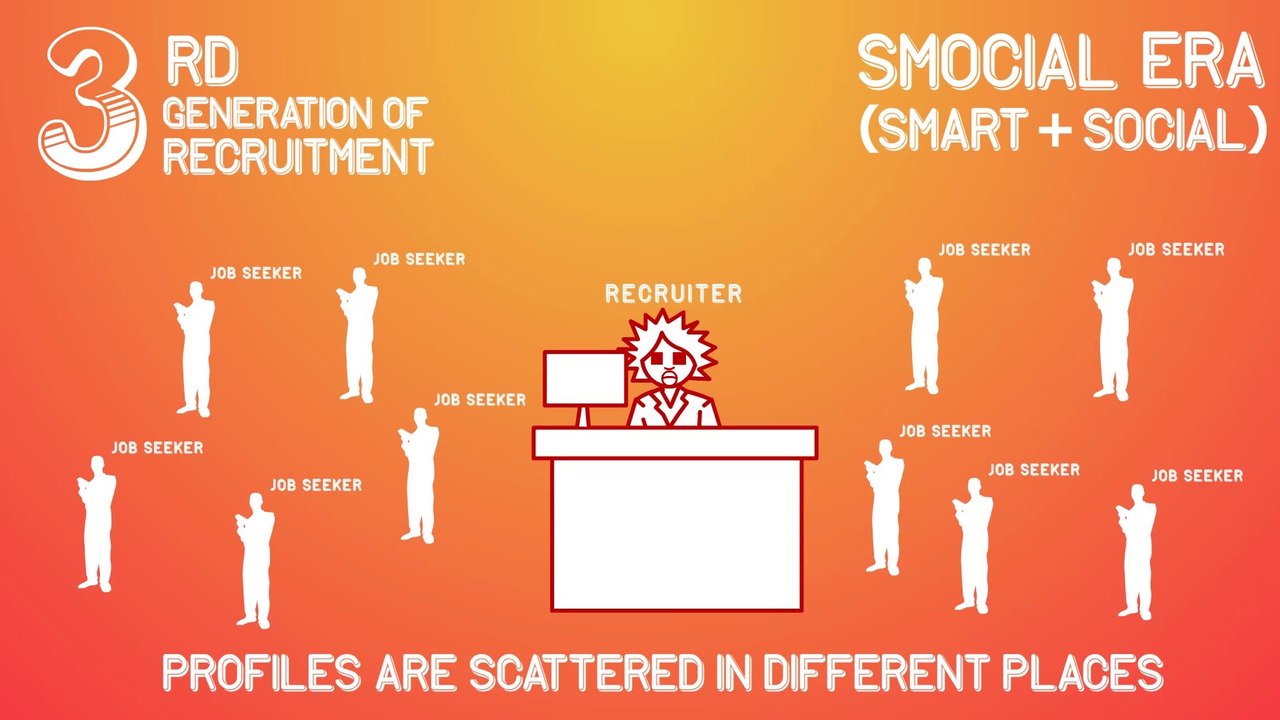 It’s Your Skills - 3G OF RECRUITMENT