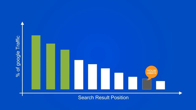 SEO Freakz, a search engine optimization seo agency with afffordable seo packages