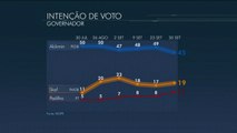 Ibope: Alckmin venceria em 1º Turno se as eleições fossem hoje