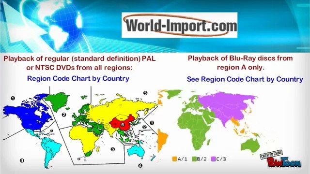 Region Free Blu Ray DVD Players