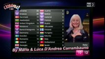 Raffaella Carrà ★Voti Eurovision 2011★ By Mario & Luca D'Andrea Carrambauno