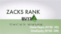 Zacks Research - Home Depot (NYSE: HD) & DineEquity (NYSE: DIN)