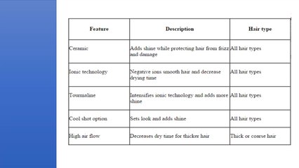 Features of Professional Hair Dryers
