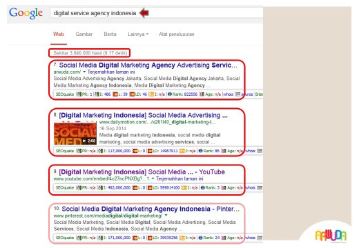 [SEO Service Jakarta 087854138558] Konsultan SEO Jakarta, Pakar SEO Jakarta, SEO Training Jakarta