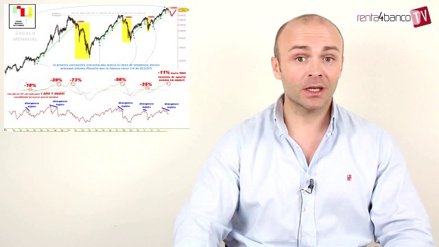 02.10.14 · Análisis técnico sobre bolsas y acciones del mercado