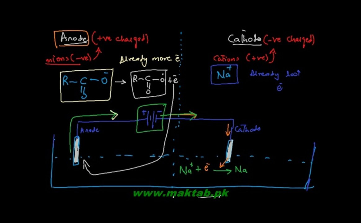 FSc Chemistry Book2, CH 13, LEC 13: Kolbe's Decarboxylation Methods -  Reactions involving Carboxyl Group (Part 2)