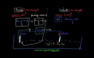 FSc Chemistry Book2, CH 13, LEC 13: Kolbe's Decarboxylation Methods -  Reactions involving Carboxyl Group (Part 2)
