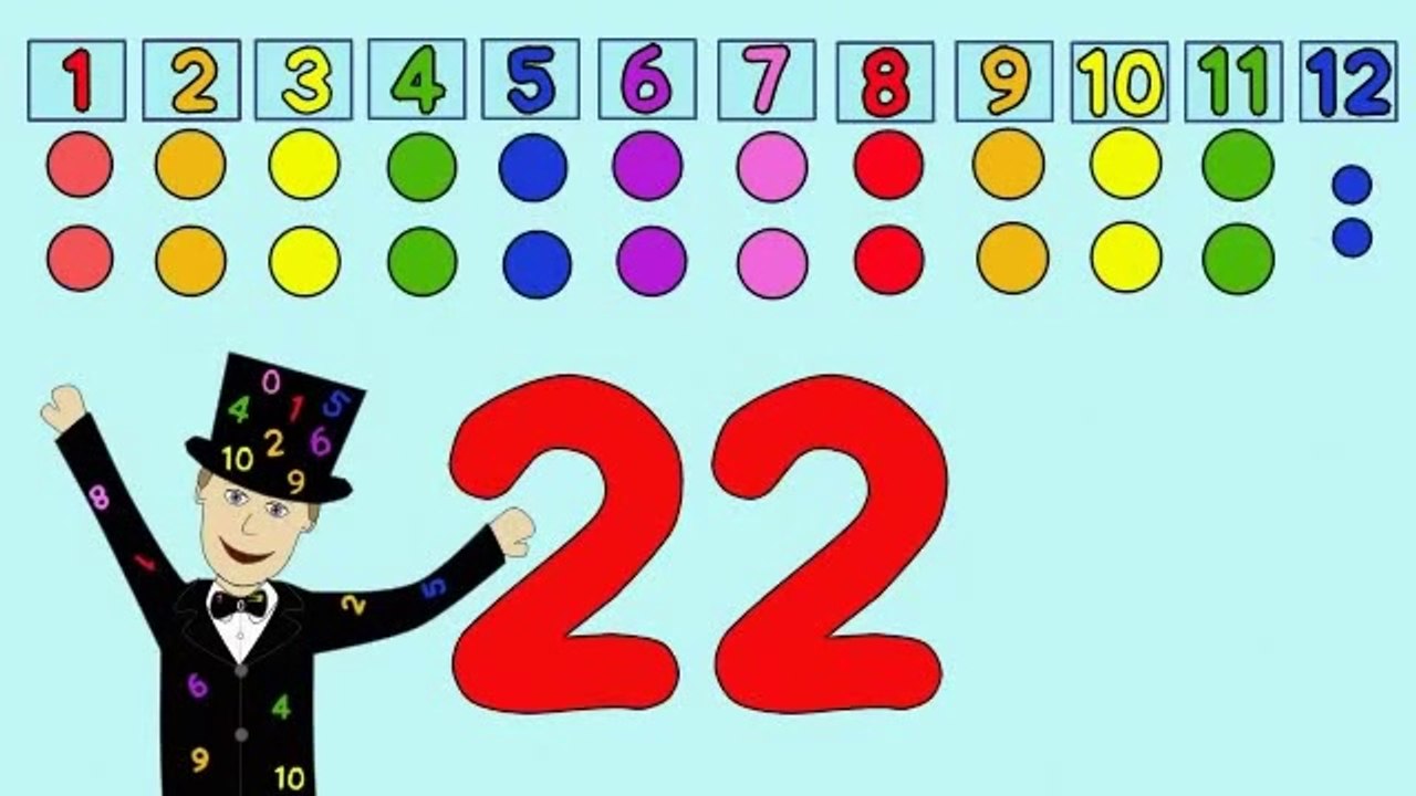 The 2 Times Table Song (version 1)