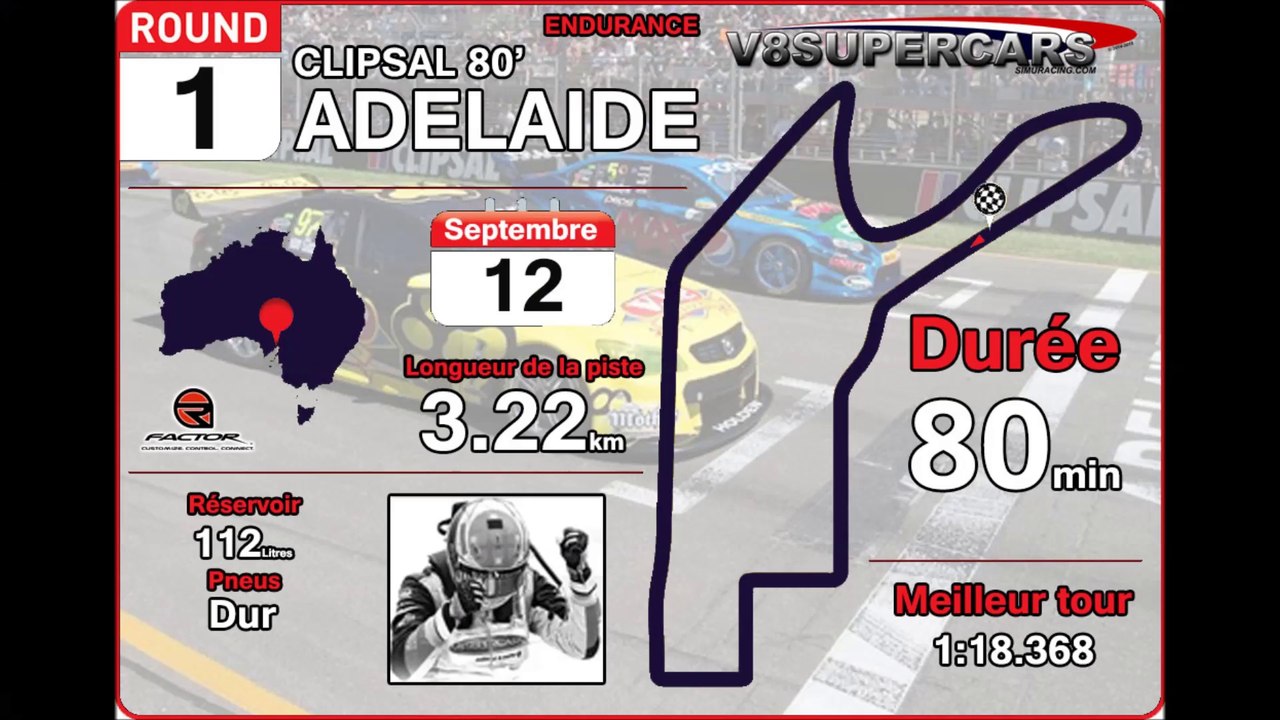 Tour de piste à Adélaide en Volvo s60 V8 Supercars sur Rfactor