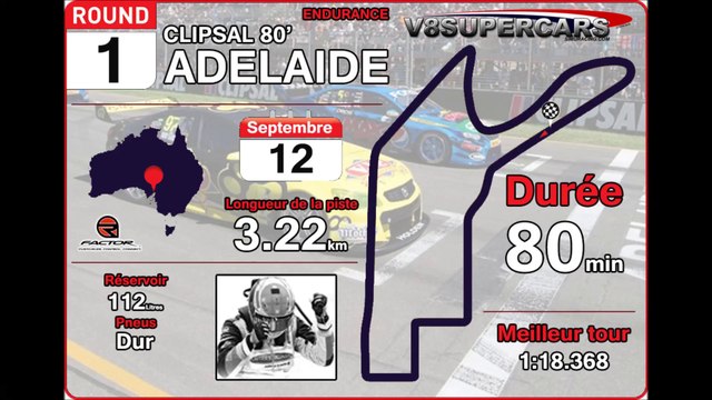 Tour de piste à Adélaide en Volvo s60 V8 Supercars sur Rfactor