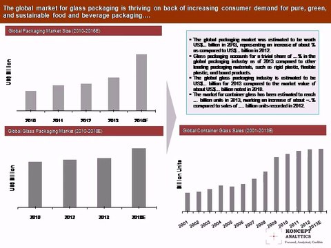 Global Container Glass Market Report: 2014 Edition - New Report by Koncept Analytics
