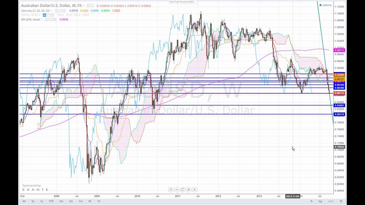 Gute US-Arbeitsmarktdaten treiben den US-Dollar 2014-10-03
