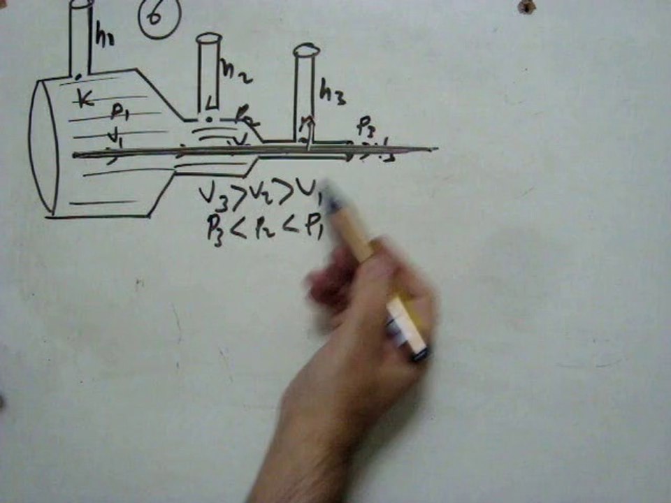 AKIŞKANLAR  BASINCI SORU -6  VİDEO  ÇÖZÜMÜ