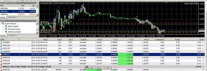 Robot stop to work due to a problem.here is explained