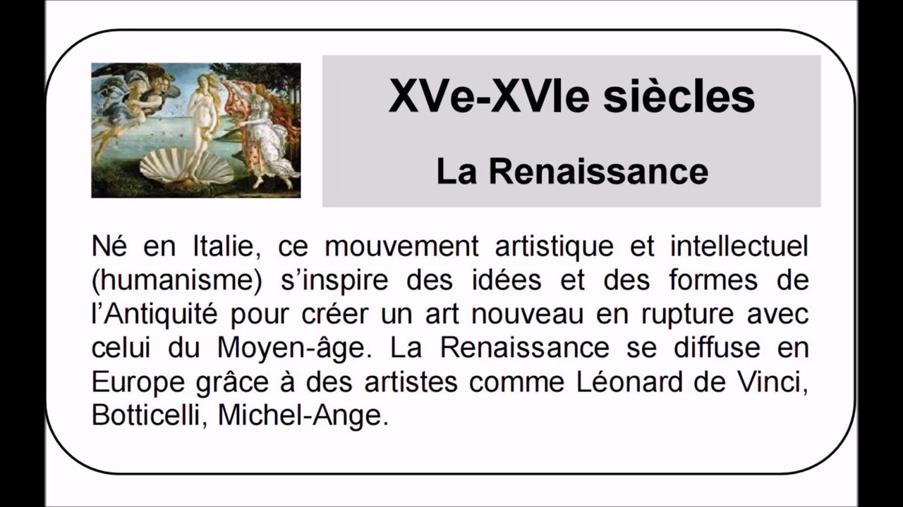 Tous les repères chronologiques du brevet