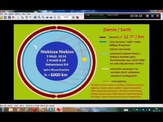 Niebocentryzm , cz . 5 ,  Okręty i Horyzont