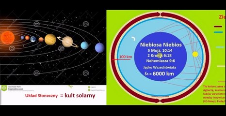 Niebocentryzm cz.18 Dlaczego ten temat