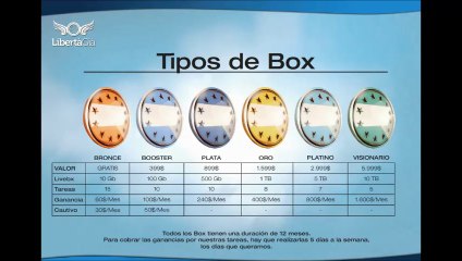 Empiesa Tu Propio Negocio En Internet Sin Tener Que Invertir Nada