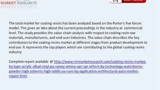 Coating Resins Market Global Research Report to 2019