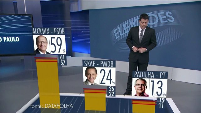 Datafolha divulga a última pesquisa para o governo de São Paulo