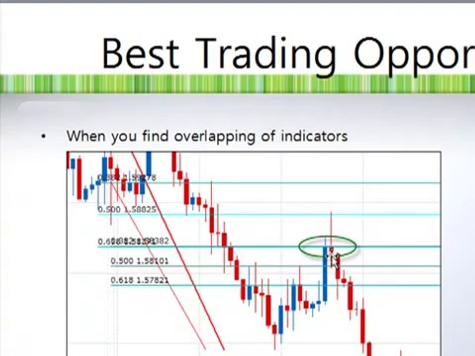 My Binary Option Strategy #2